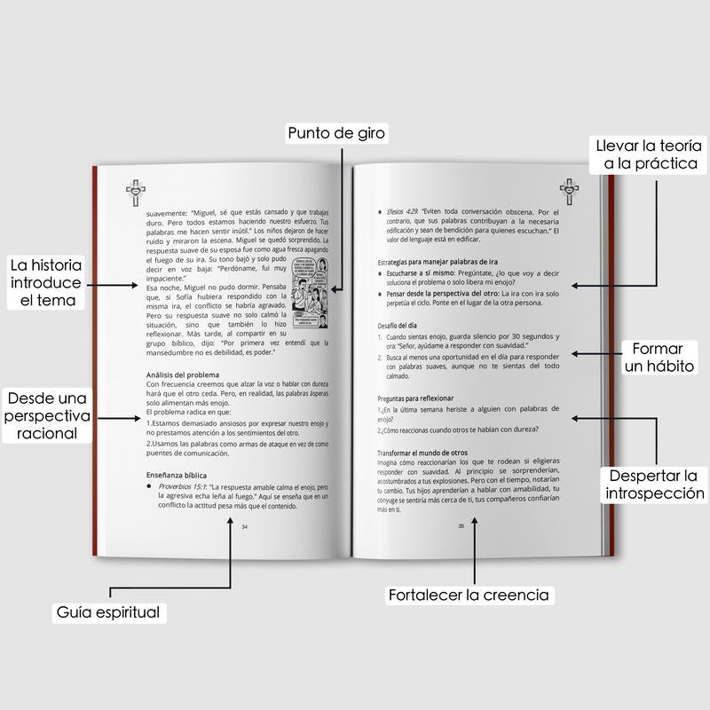 Guía de Inteligencia Emocional + Libro de Mentalidad de Éxito