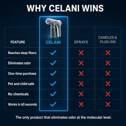 Celani Odor Gun™