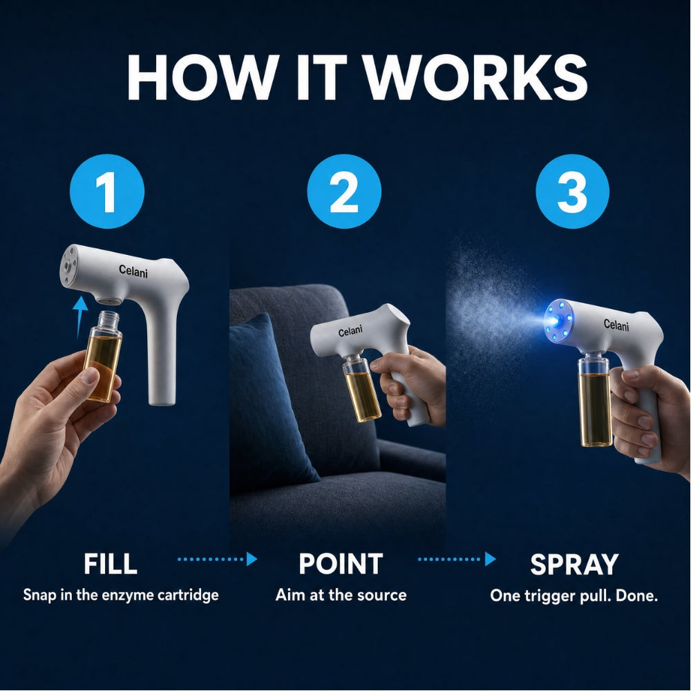 Celani Odor Gun™