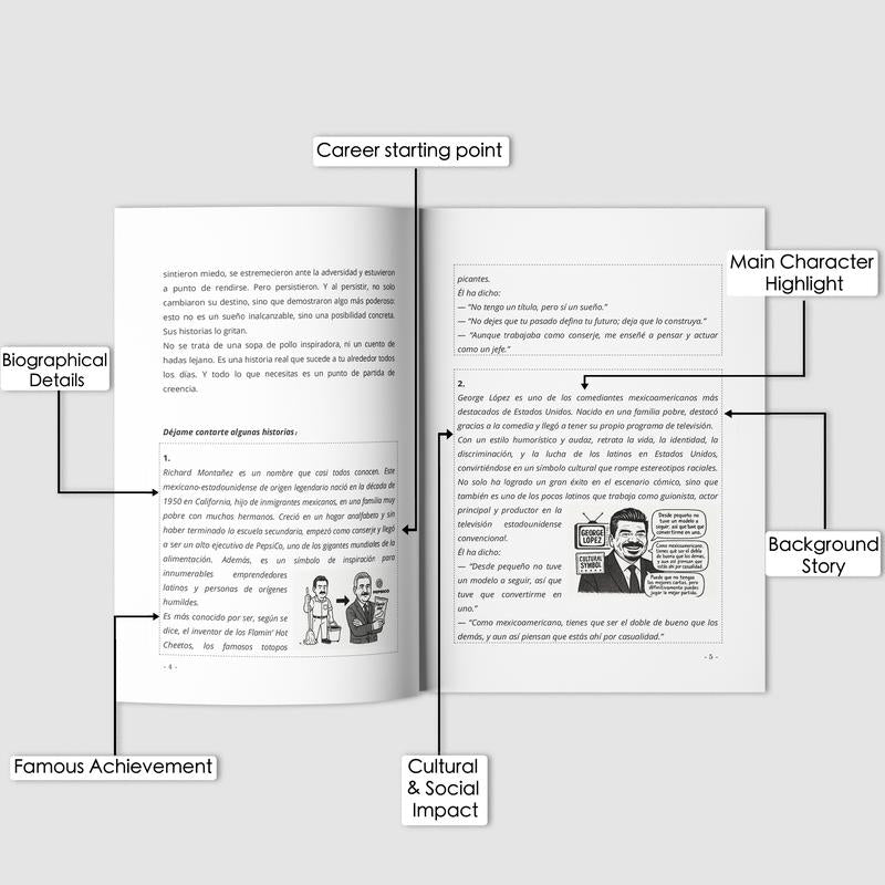 Guía de Inteligencia Emocional + Libro de Mentalidad de Éxito