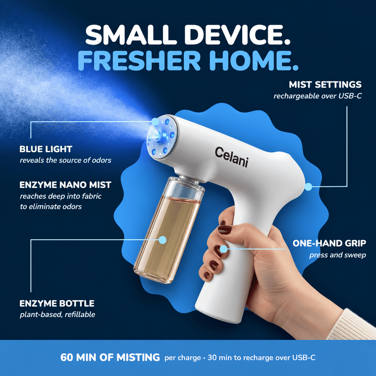 Whole Home Kit - Celani